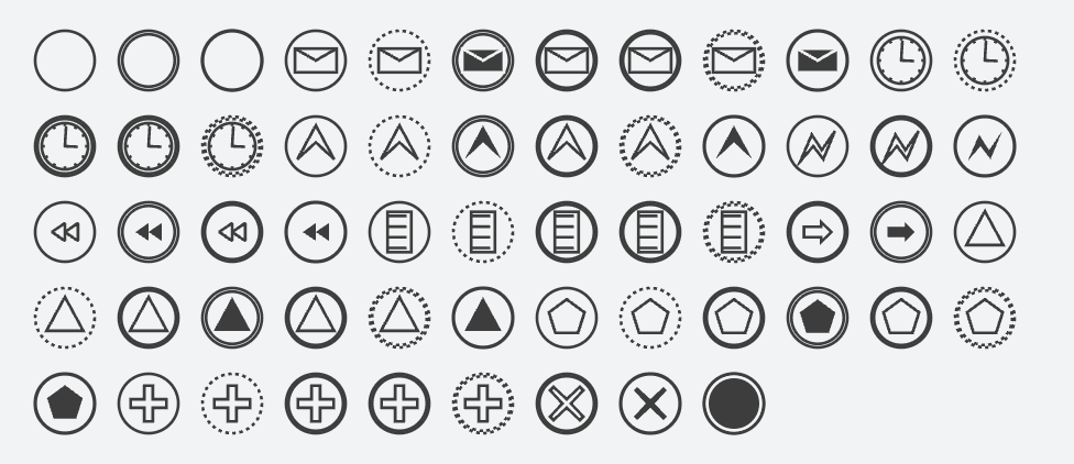 BPMN events categories