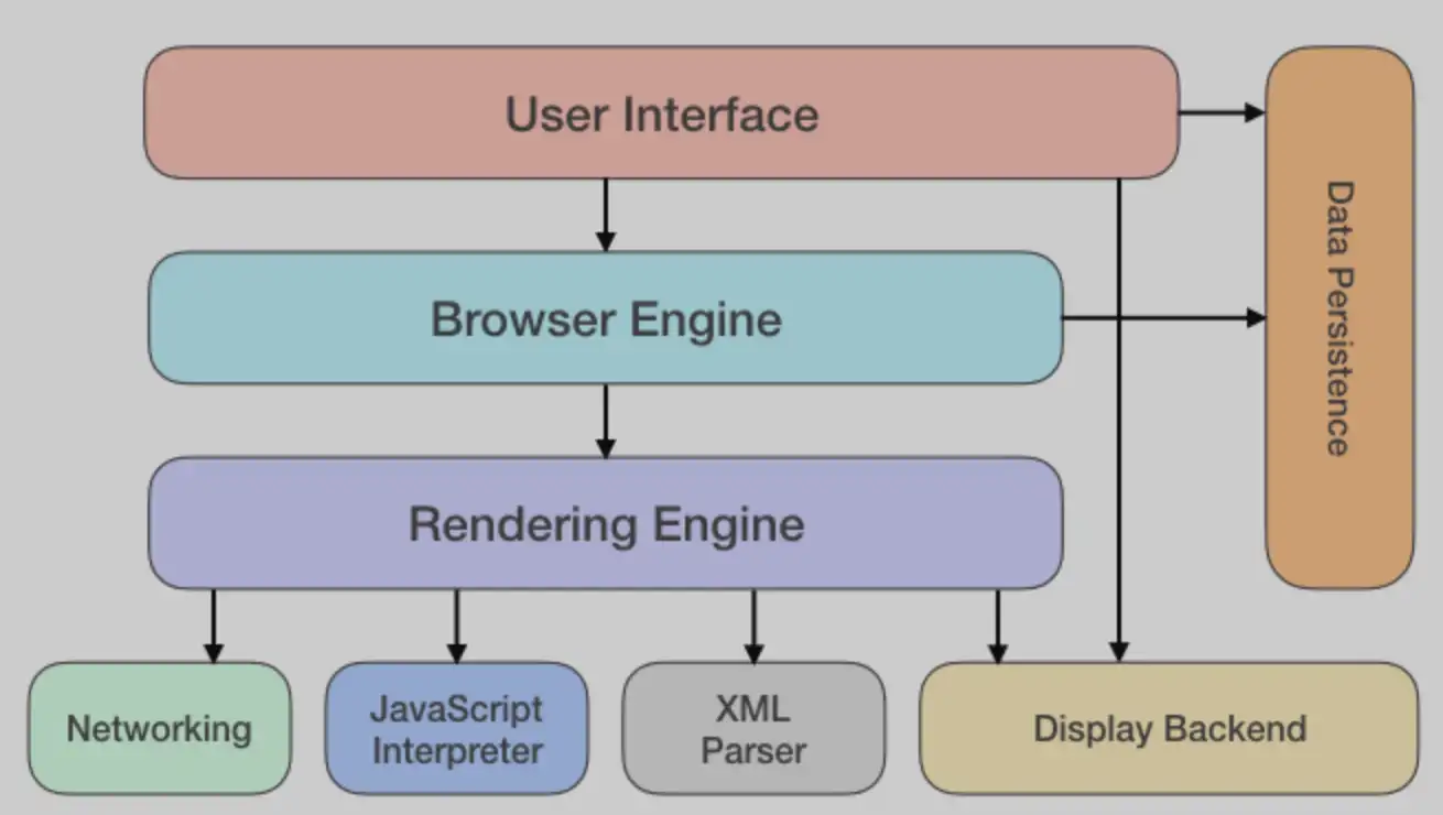 browser architecture