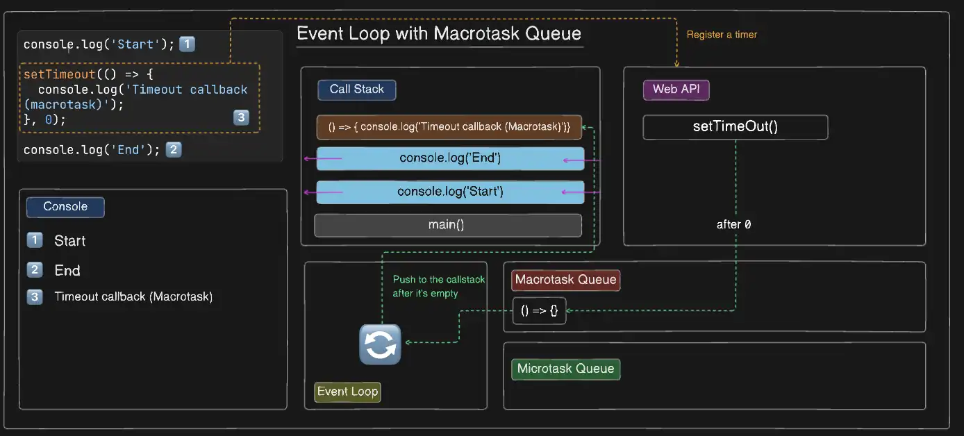 macro task