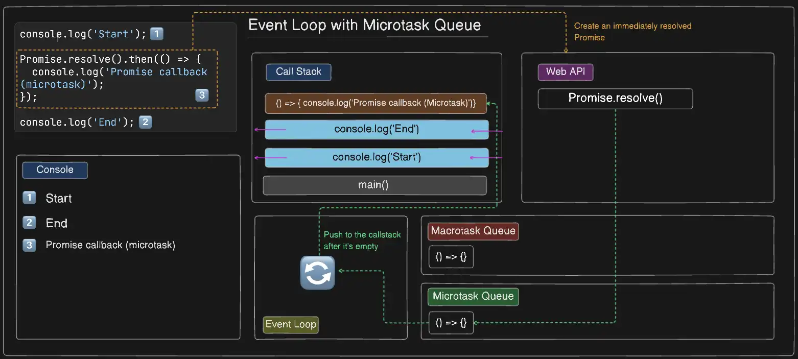 micro task