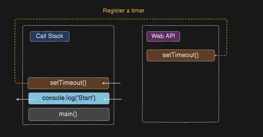 register timer